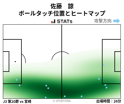 ヒートマップ - 佐藤　諒