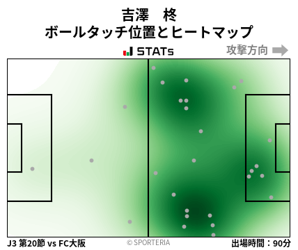 ヒートマップ - 吉澤　柊