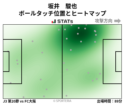 ヒートマップ - 坂井　駿也