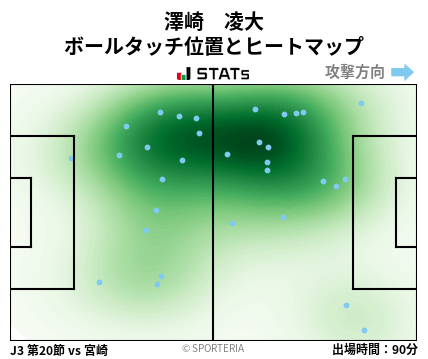 ヒートマップ - 澤崎　凌大