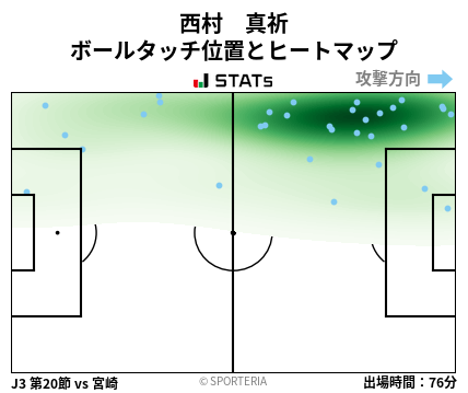 ヒートマップ - 西村　真祈