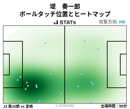 ヒートマップ - 堤　奏一郎