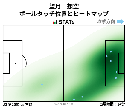 ヒートマップ - 望月　想空