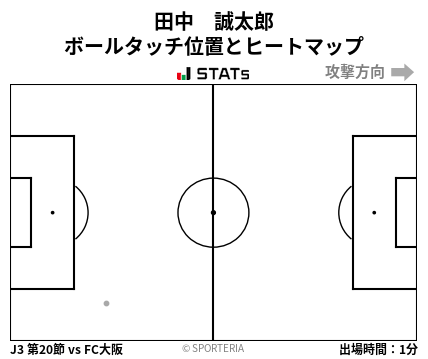 ヒートマップ - 田中　誠太郎