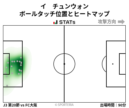 ヒートマップ - イ　チュンウォン