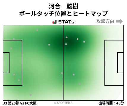ヒートマップ - 河合　駿樹