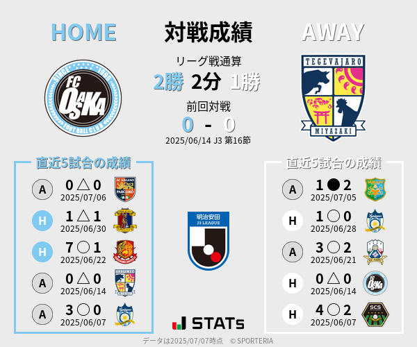 前節までの対戦成績
