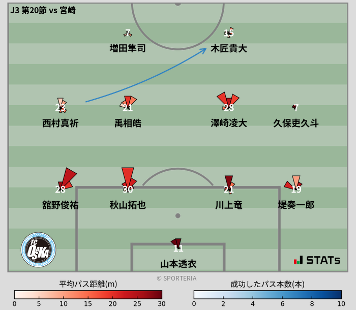 パスソナー・パスネットワーク