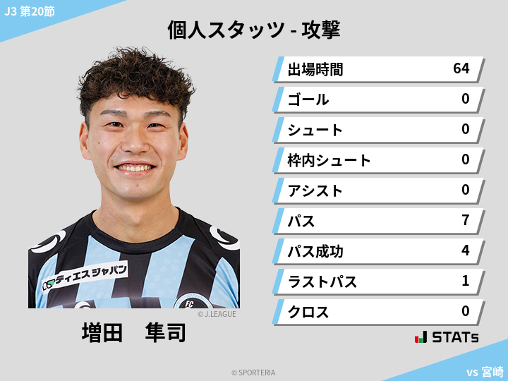 攻撃スタッツ - 増田　隼司