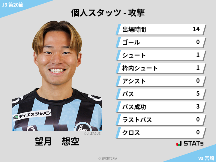 攻撃スタッツ - 望月　想空