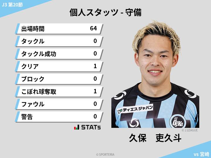 守備スタッツ - 久保　吏久斗