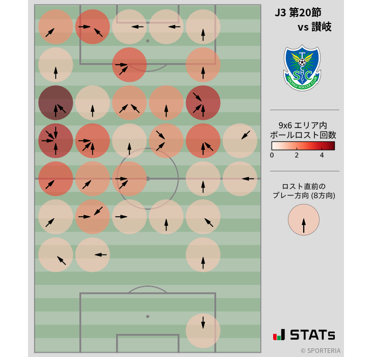 ボールロスト位置
