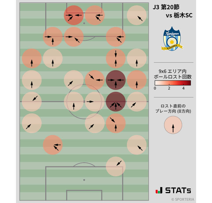 ボールロスト位置