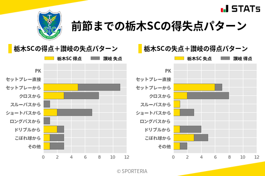 得失点パターン