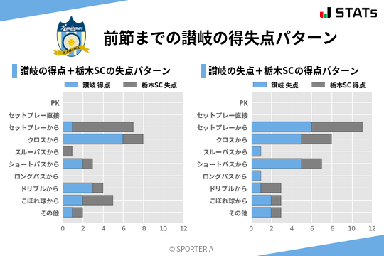 得失点パターン