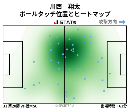ヒートマップ - 川西　翔太