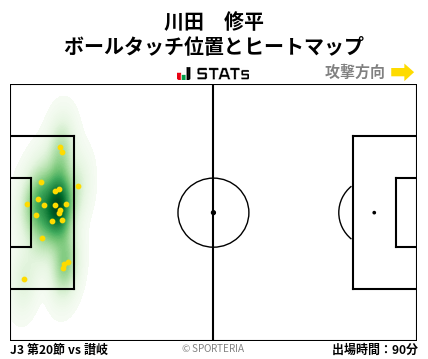 ヒートマップ - 川田　修平