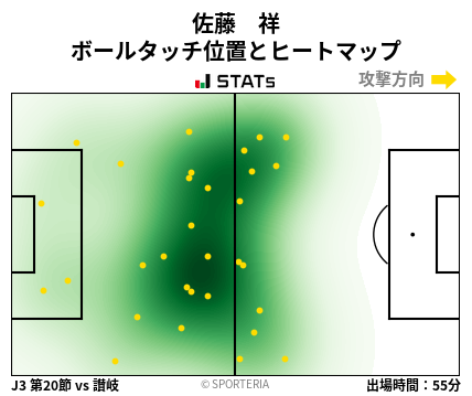 ヒートマップ - 佐藤　祥