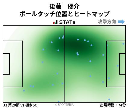 ヒートマップ - 後藤　優介