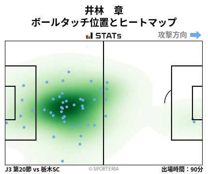 ヒートマップ - 井林　章