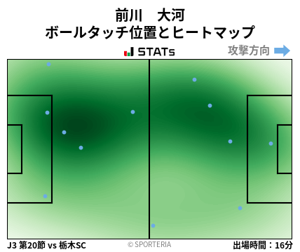 ヒートマップ - 前川　大河
