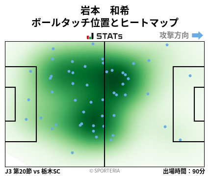 ヒートマップ - 岩本　和希