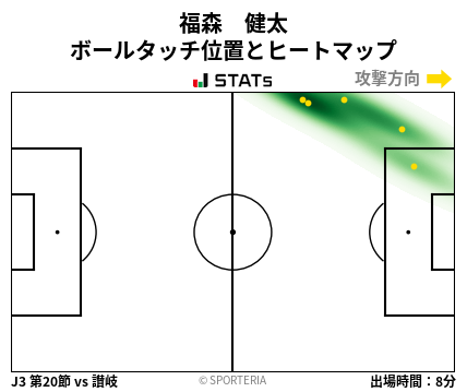 ヒートマップ - 福森　健太