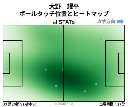 ヒートマップ - 大野　耀平
