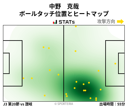 ヒートマップ - 中野　克哉