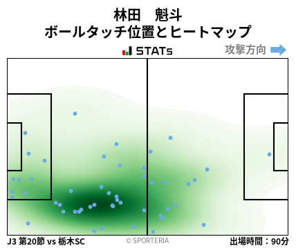 ヒートマップ - 林田　魁斗
