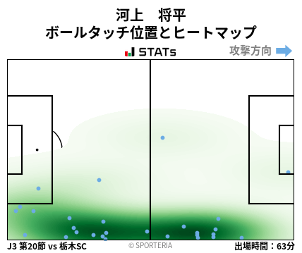 ヒートマップ - 河上　将平