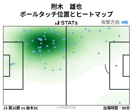 ヒートマップ - 附木　雄也
