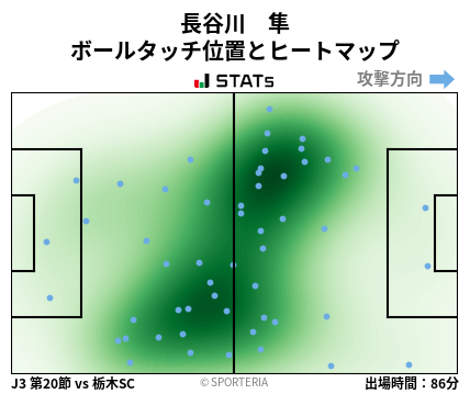 ヒートマップ - 長谷川　隼
