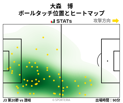 ヒートマップ - 大森　博