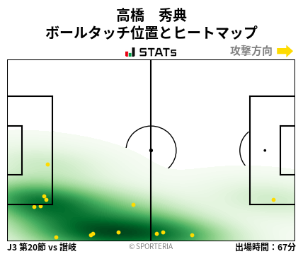 ヒートマップ - 高橋　秀典