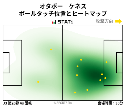 ヒートマップ - オタボー　ケネス