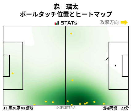 ヒートマップ - 森　璃太