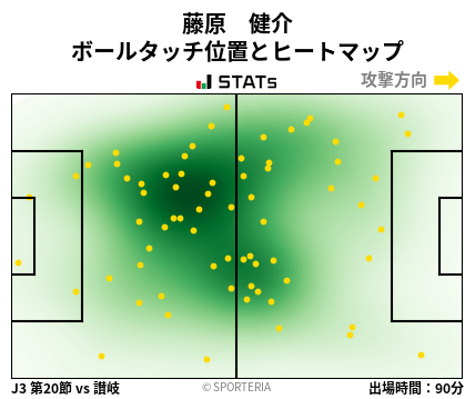 ヒートマップ - 藤原　健介
