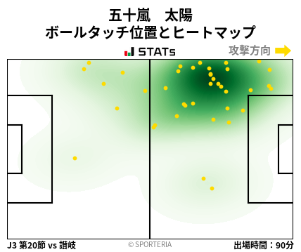 ヒートマップ - 五十嵐　太陽