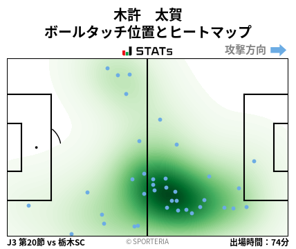 ヒートマップ - 木許　太賀