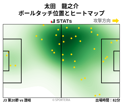 ヒートマップ - 太田　龍之介
