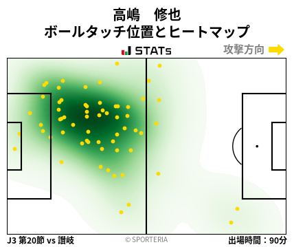 ヒートマップ - 高嶋　修也