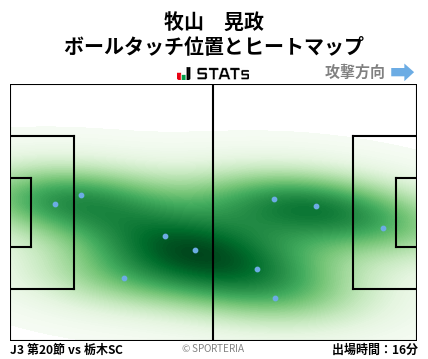 ヒートマップ - 牧山　晃政
