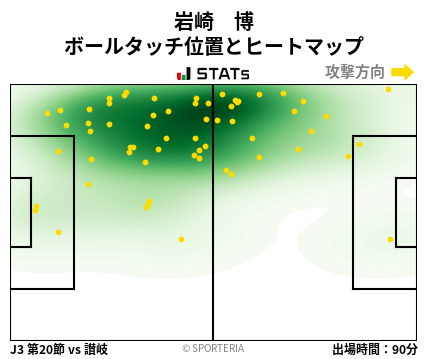 ヒートマップ - 岩崎　博