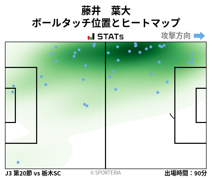 ヒートマップ - 藤井　葉大