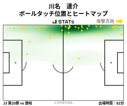 ヒートマップ - 川名　連介