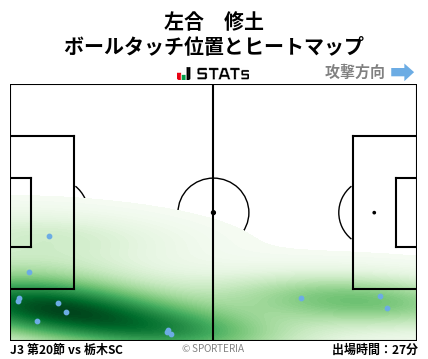 ヒートマップ - 左合　修土
