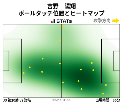 ヒートマップ - 吉野　陽翔