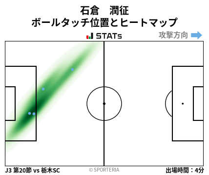 ヒートマップ - 石倉　潤征