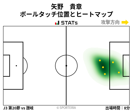 ヒートマップ - 矢野　貴章